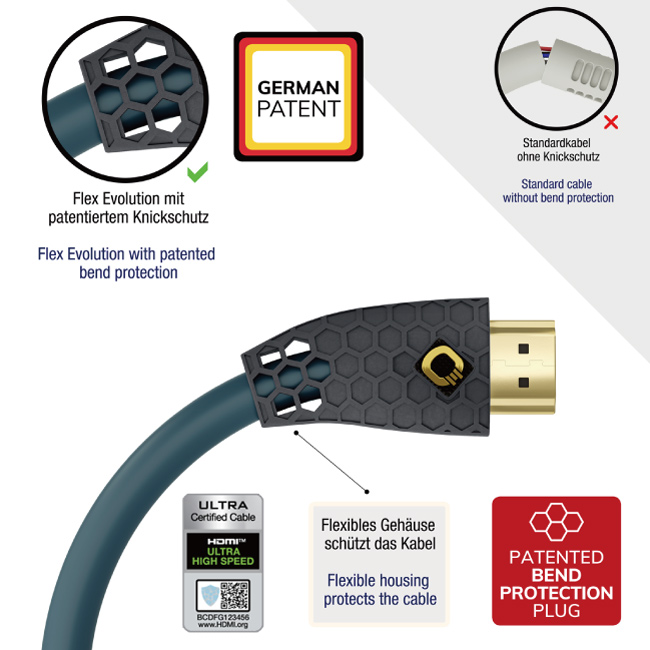 8K-Ultra High-Speed HDMI® Cable