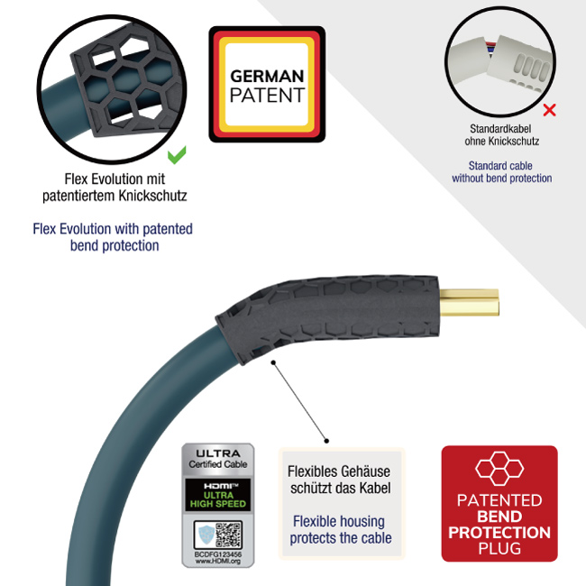 8K-Ultra High-Speed HDMI® Cable